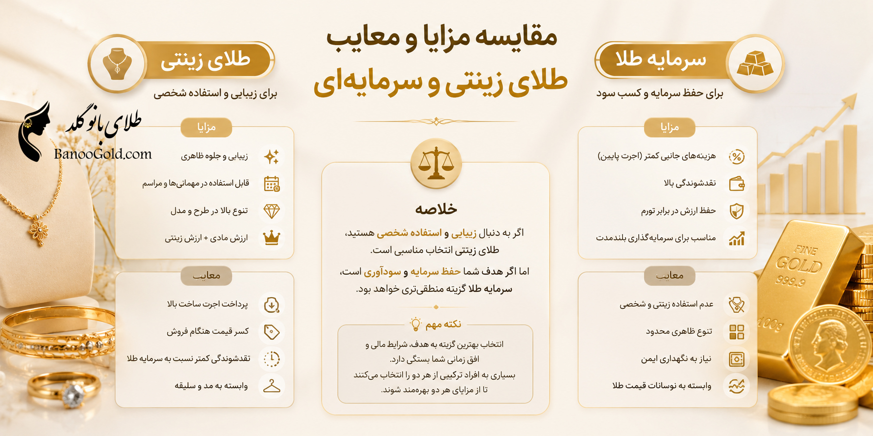 مقایسه مزایا و معایب